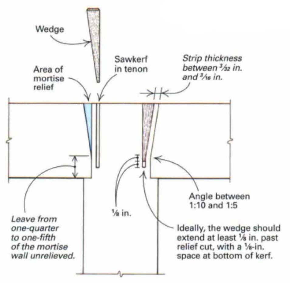 tenon member diagram