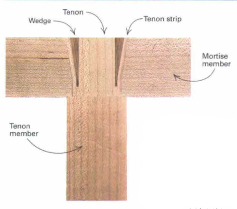 tenon member