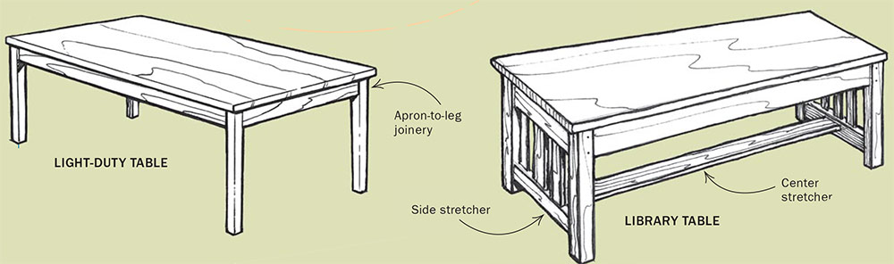 SIMPLE LEG AND APRON CONSTRUCTION