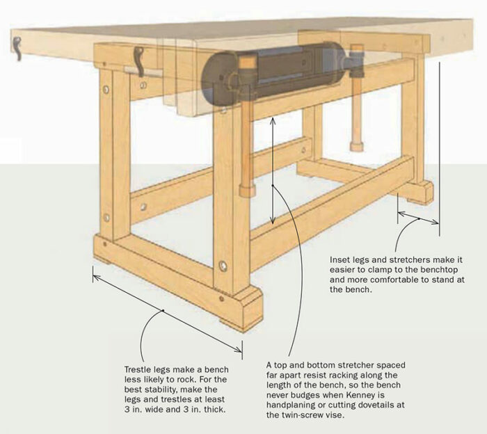 workbench trestle legs