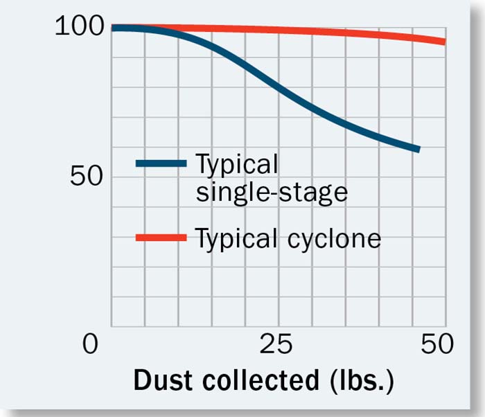 cyclone chart