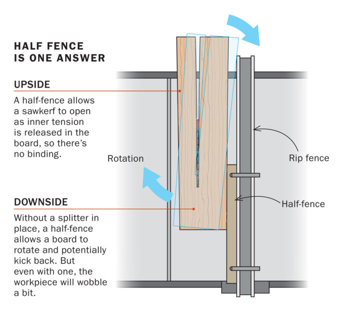 Diagram of a half fence