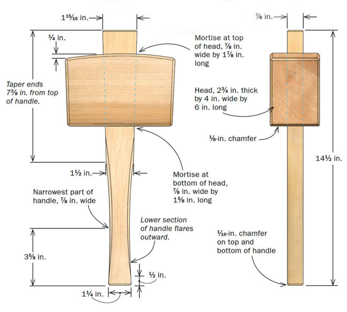 mallet details