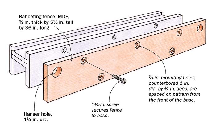 Make a few rabbeting fences