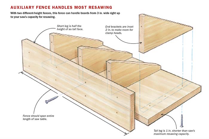 auxiliary fence diagram 