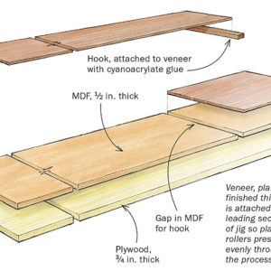 011257012_02_veneer_planing_jig