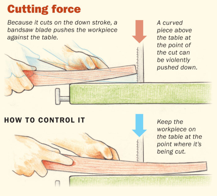 cutting curved pieces on a bandsaw