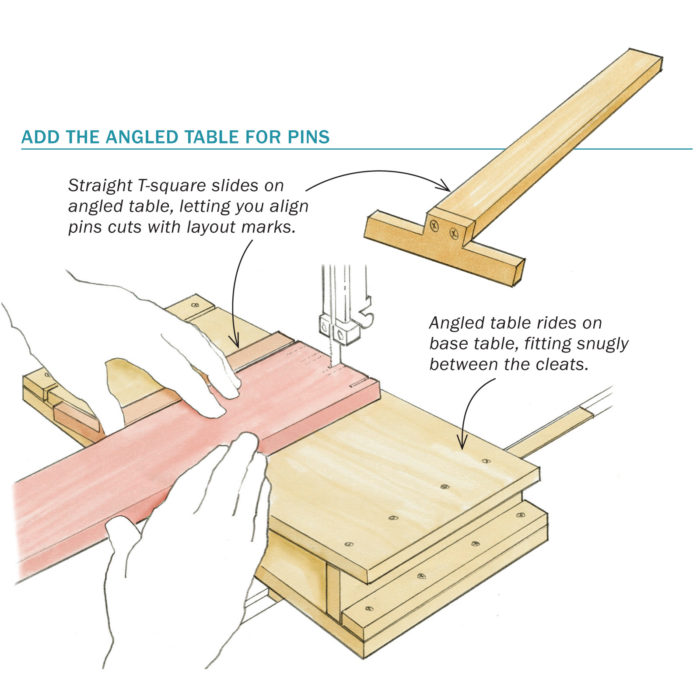 Add the angled table for pins