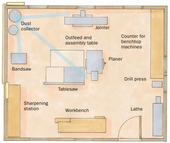 machine layout in renovated garage