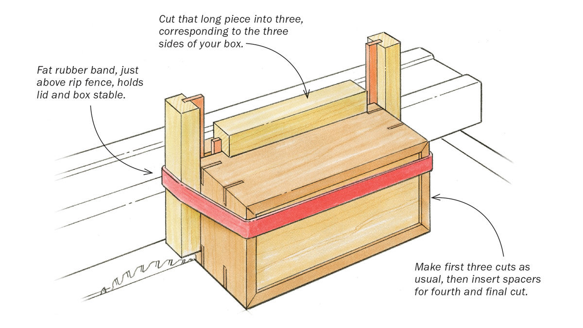 Spacers make it safe to saw off box lids