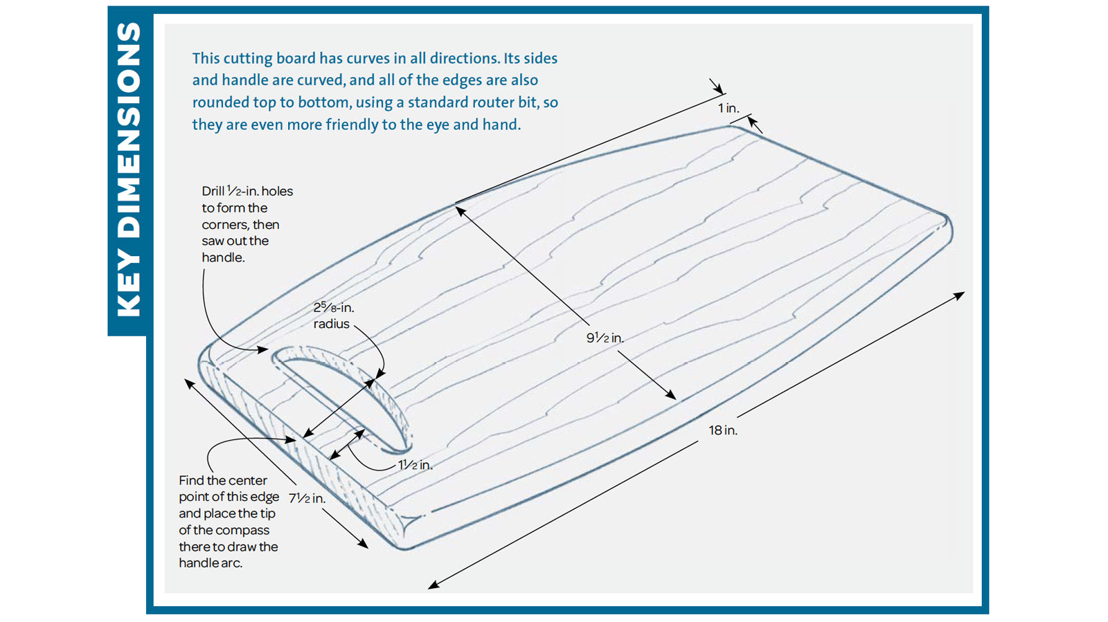 Lay out the cuts