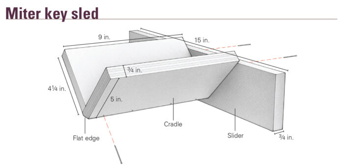 drawing of a miter key sled