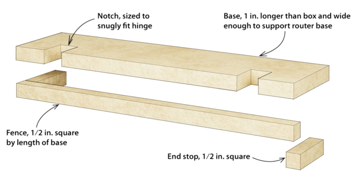 Hinge mortise jig for boxes - FineWoodworking