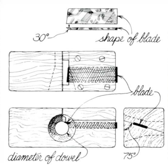 Illustration of the dowel maker and how it works.