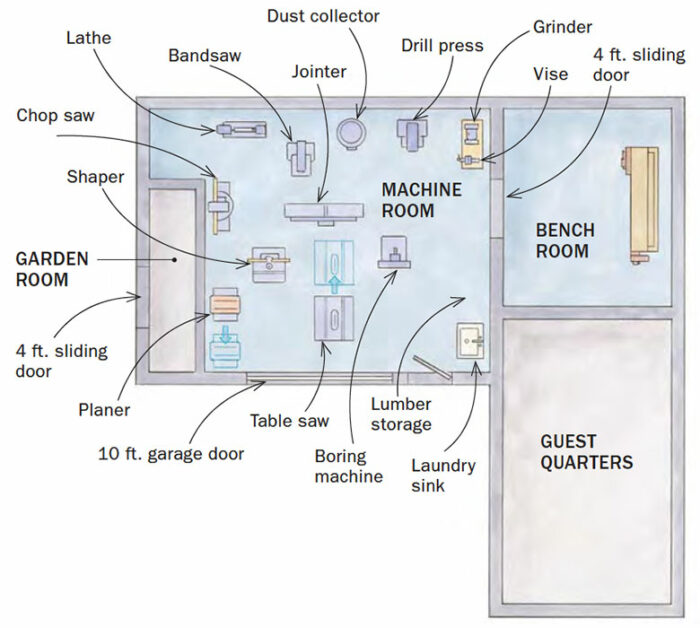 Shop layout