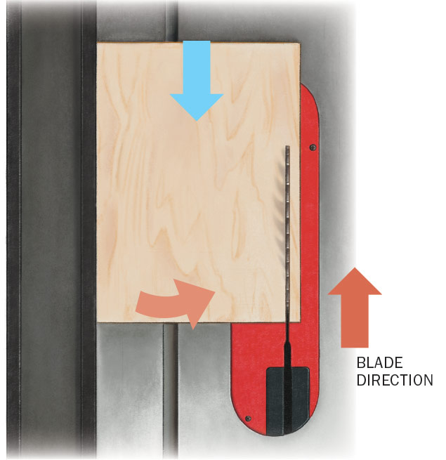 A drawing of a table saw cut and where the forces are going during the cut.