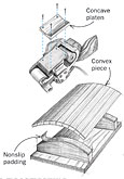 Curved sanding cradles 