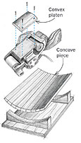 Curved sanding cradles 