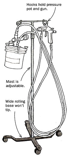 medical stand is perfect spray-gun holder - finewoodworking