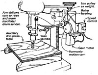 Oscillating Spindle Sander Uses A Drill Press - Finewoodworking